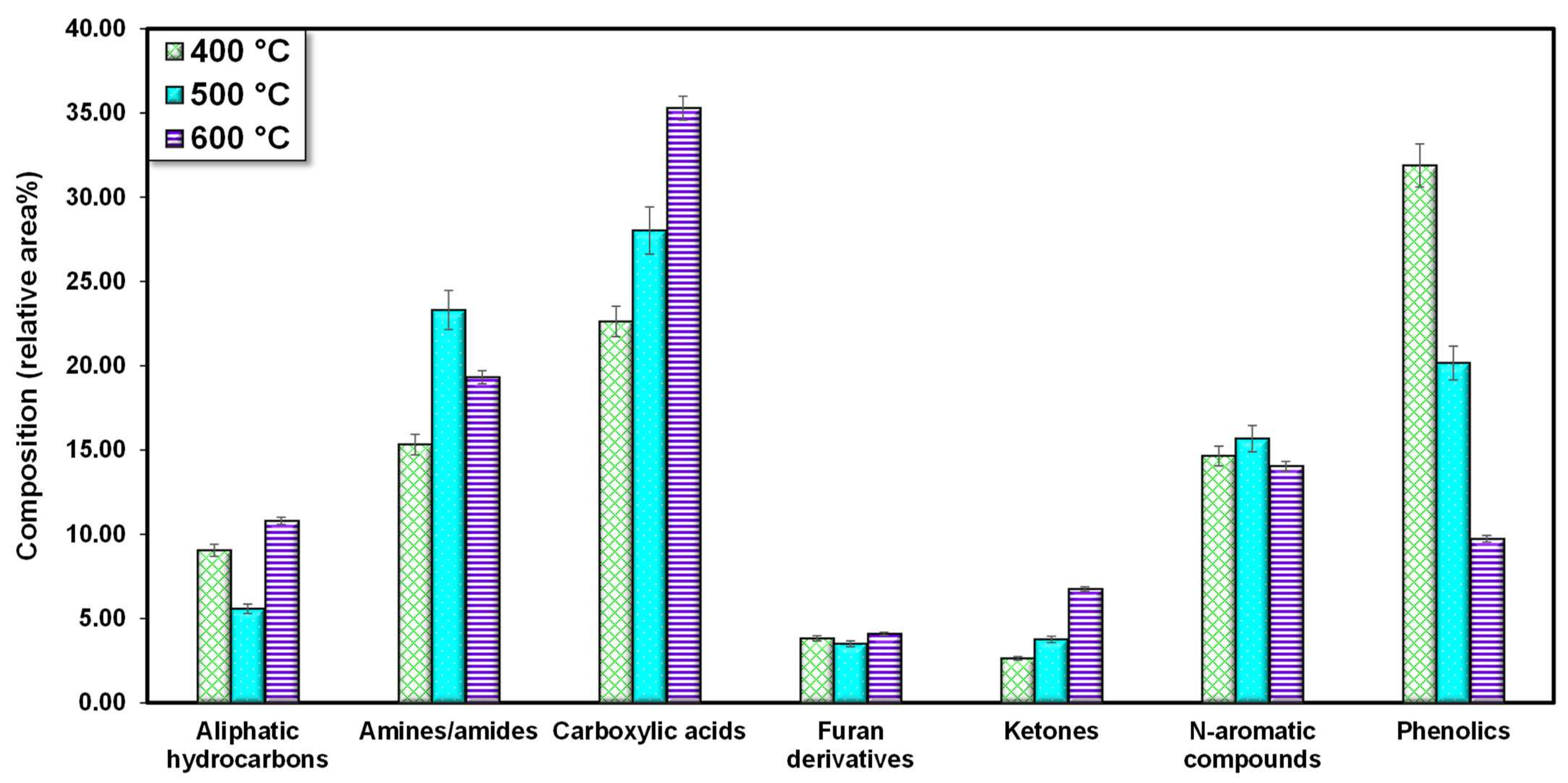 Sustainability 14 03233 g003