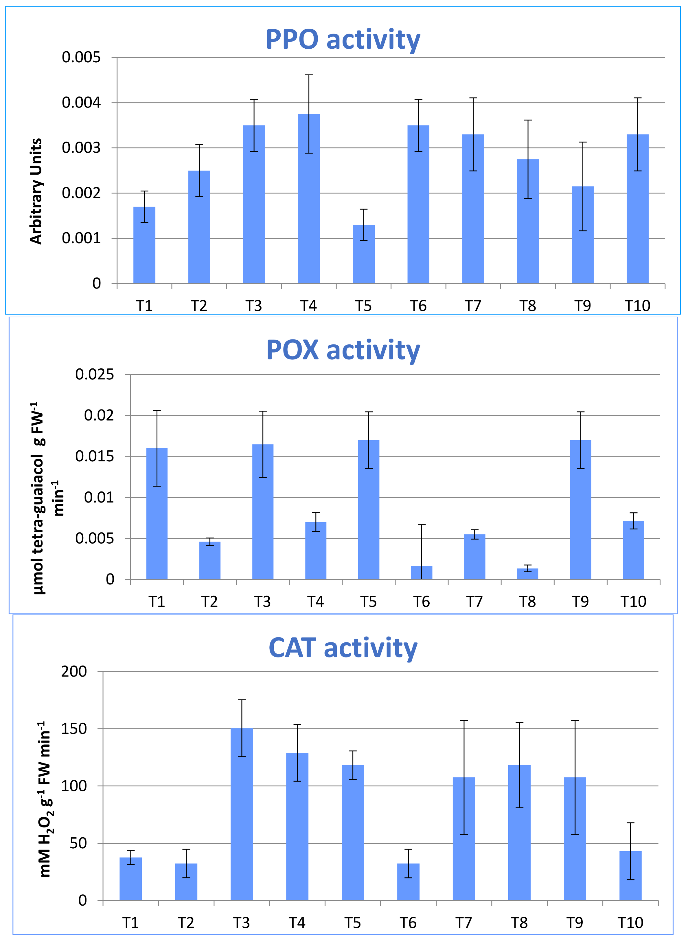 Sustainability 14 03236 g001