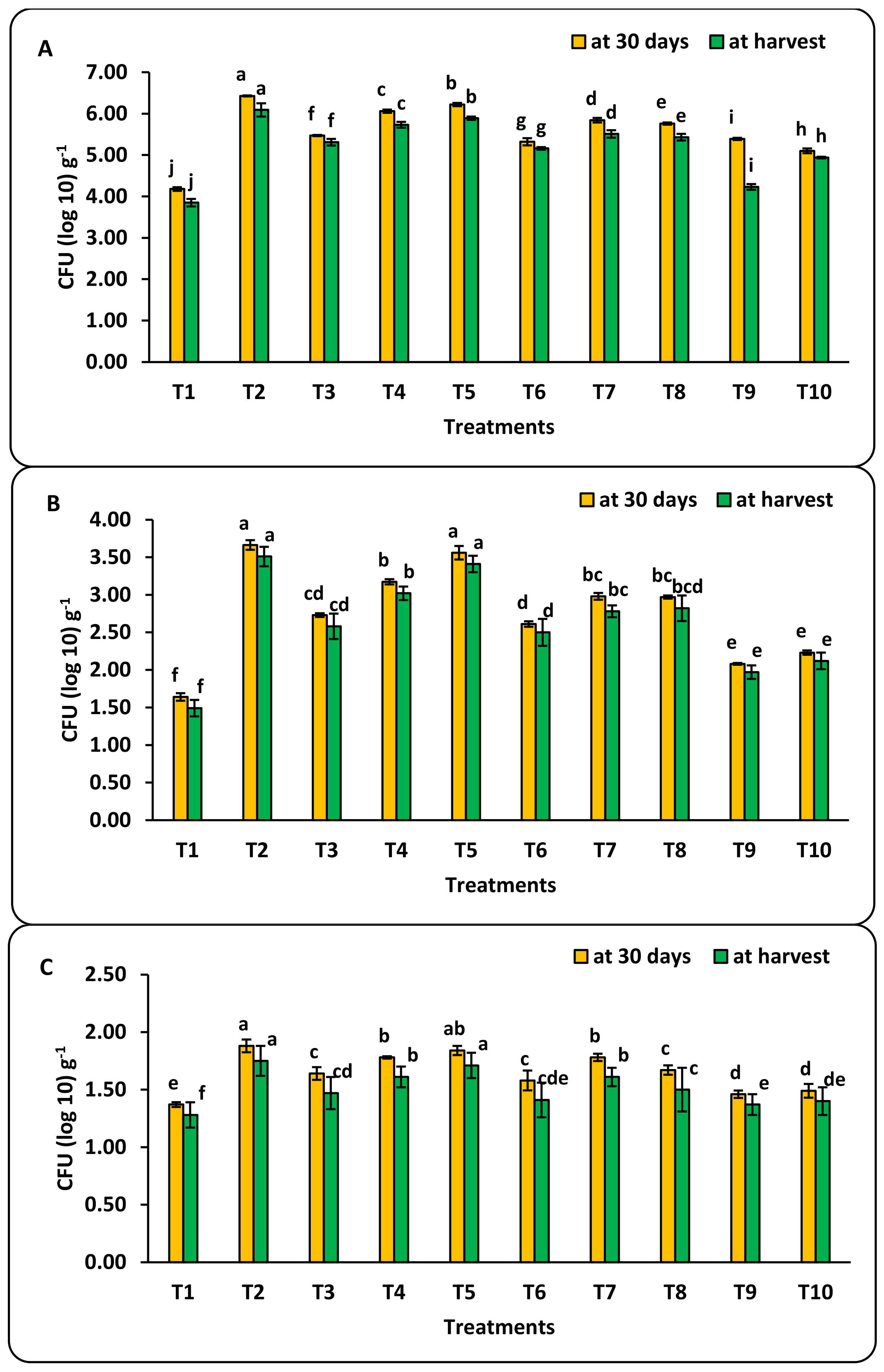 Sustainability 14 03236 g002