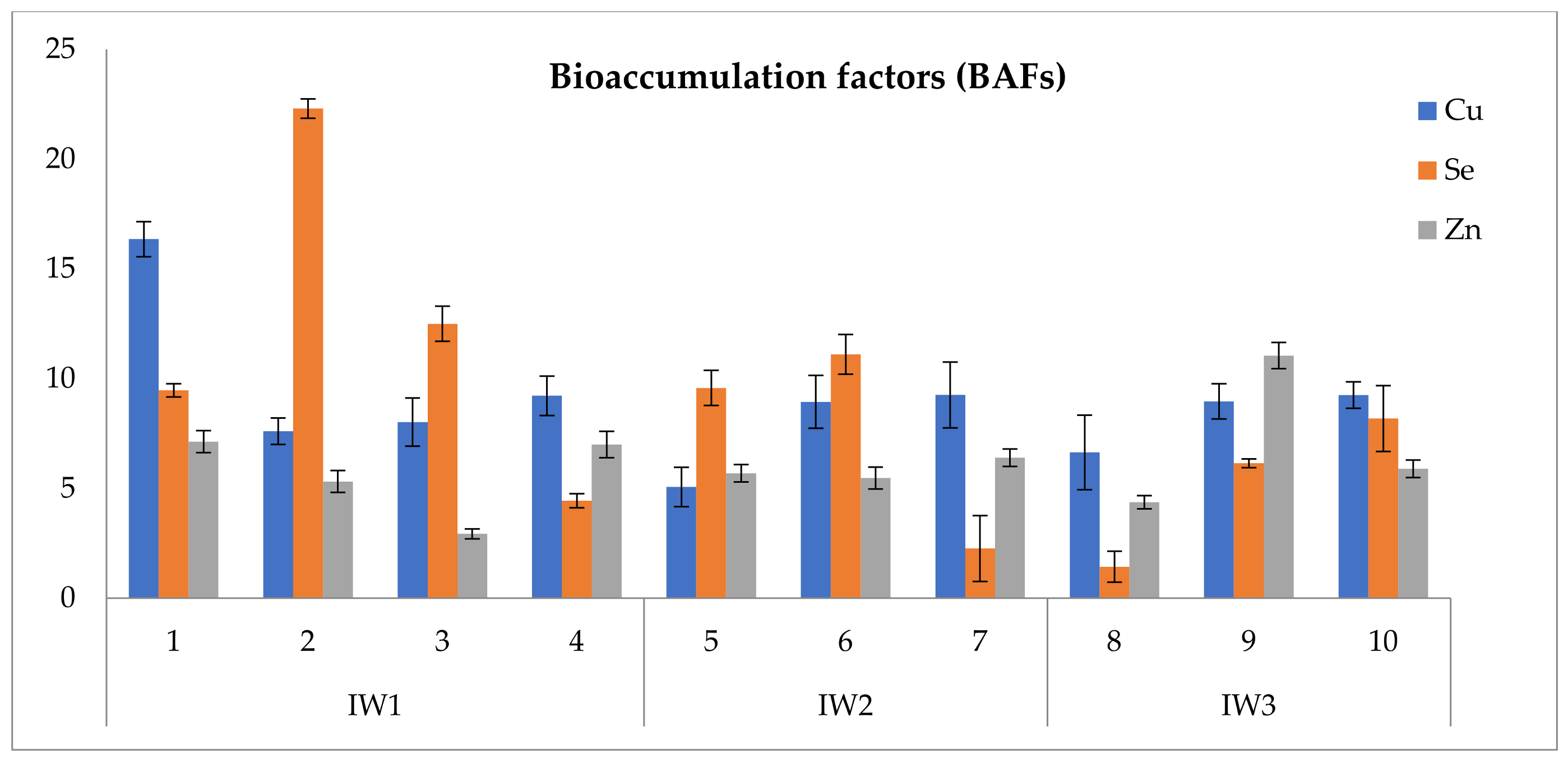 Sustainability 14 03236 g006