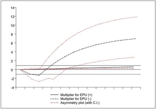 Sustainability 14 03238 g0a1 550