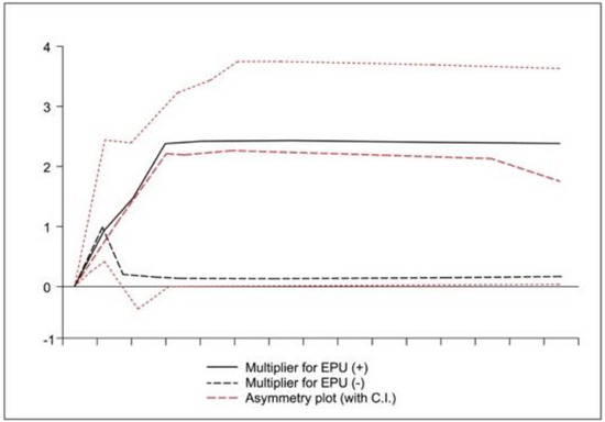 Sustainability 14 03238 g0a2 550