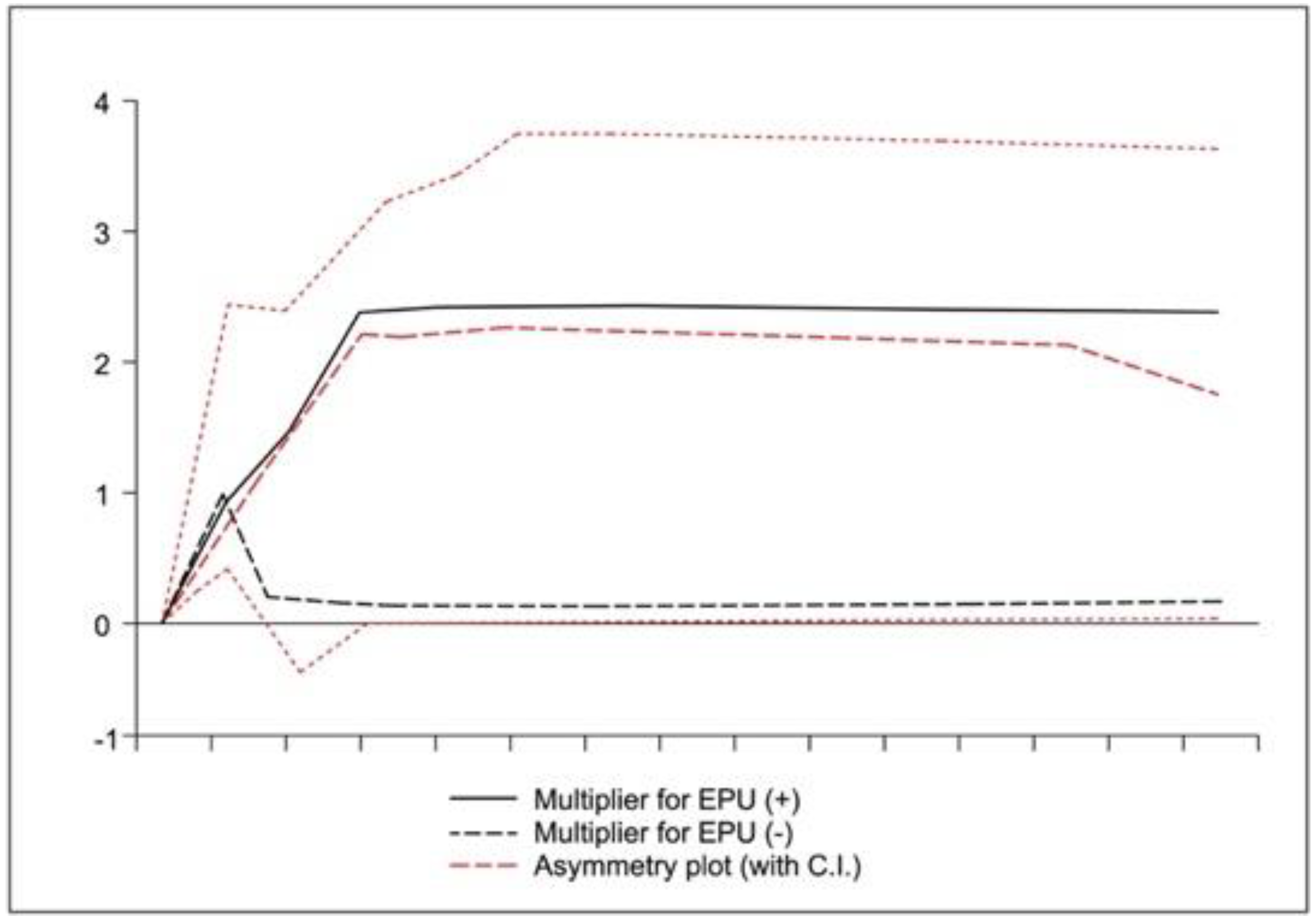 Sustainability 14 03238 g0a2