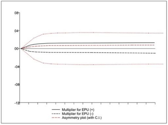 Sustainability 14 03238 g0a3 550
