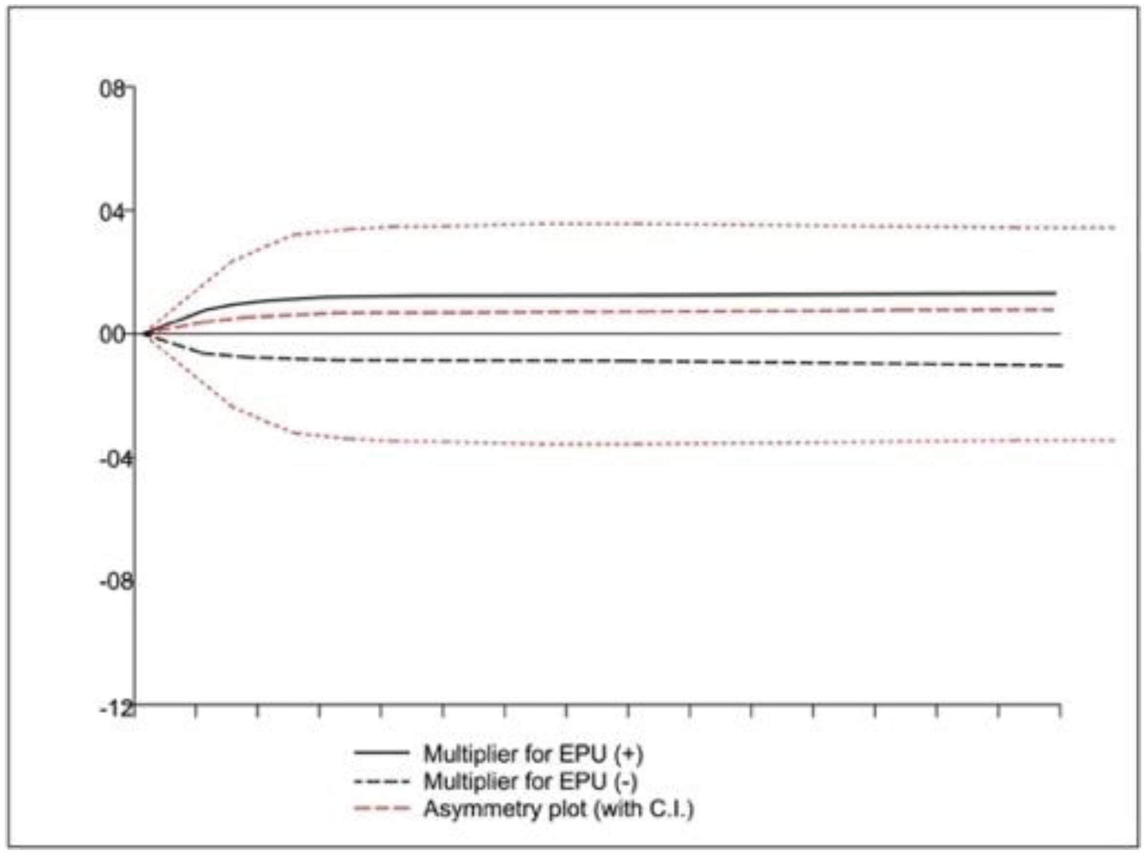 Sustainability 14 03238 g0a3