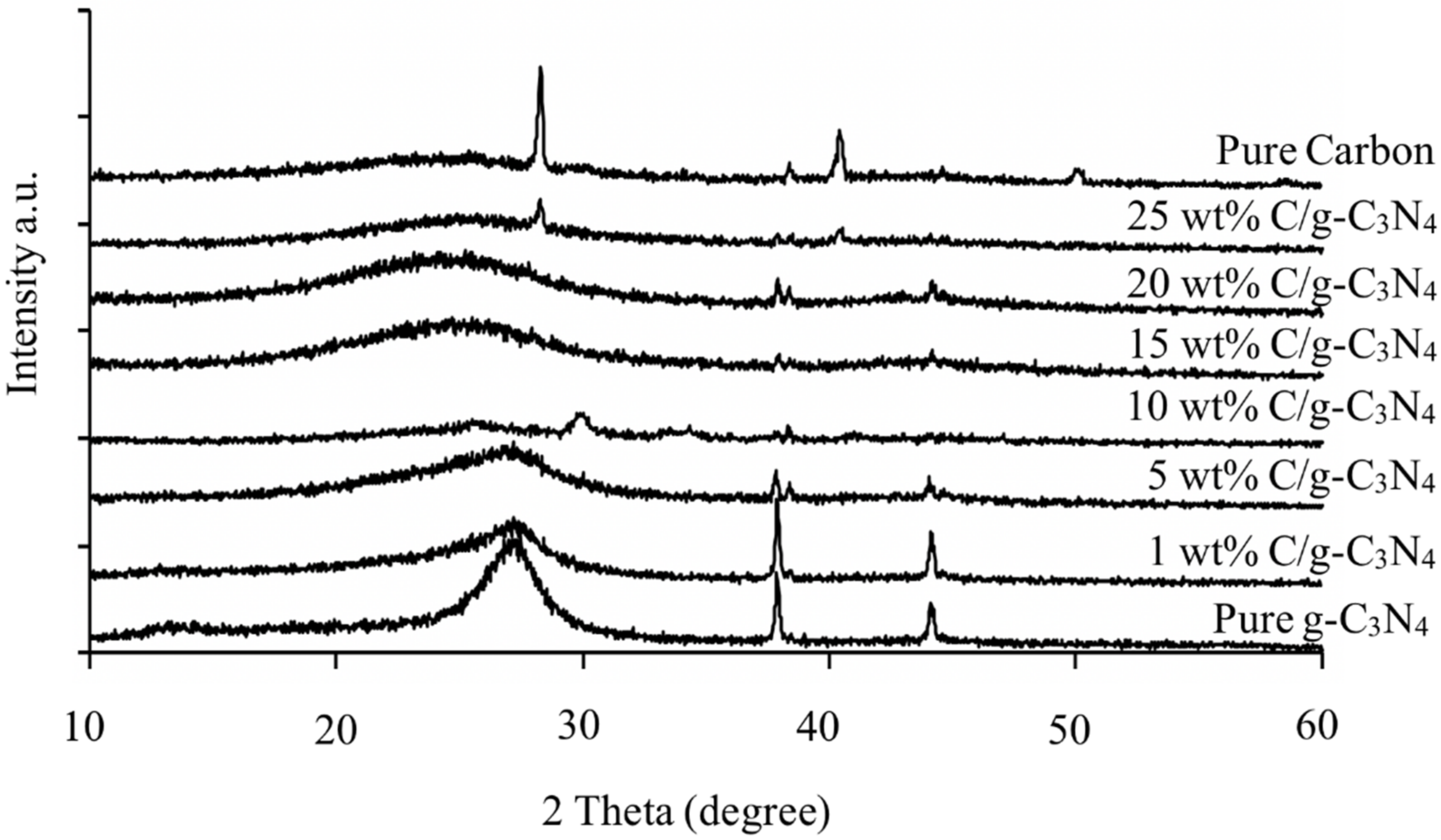 Sustainability 14 03244 g001
