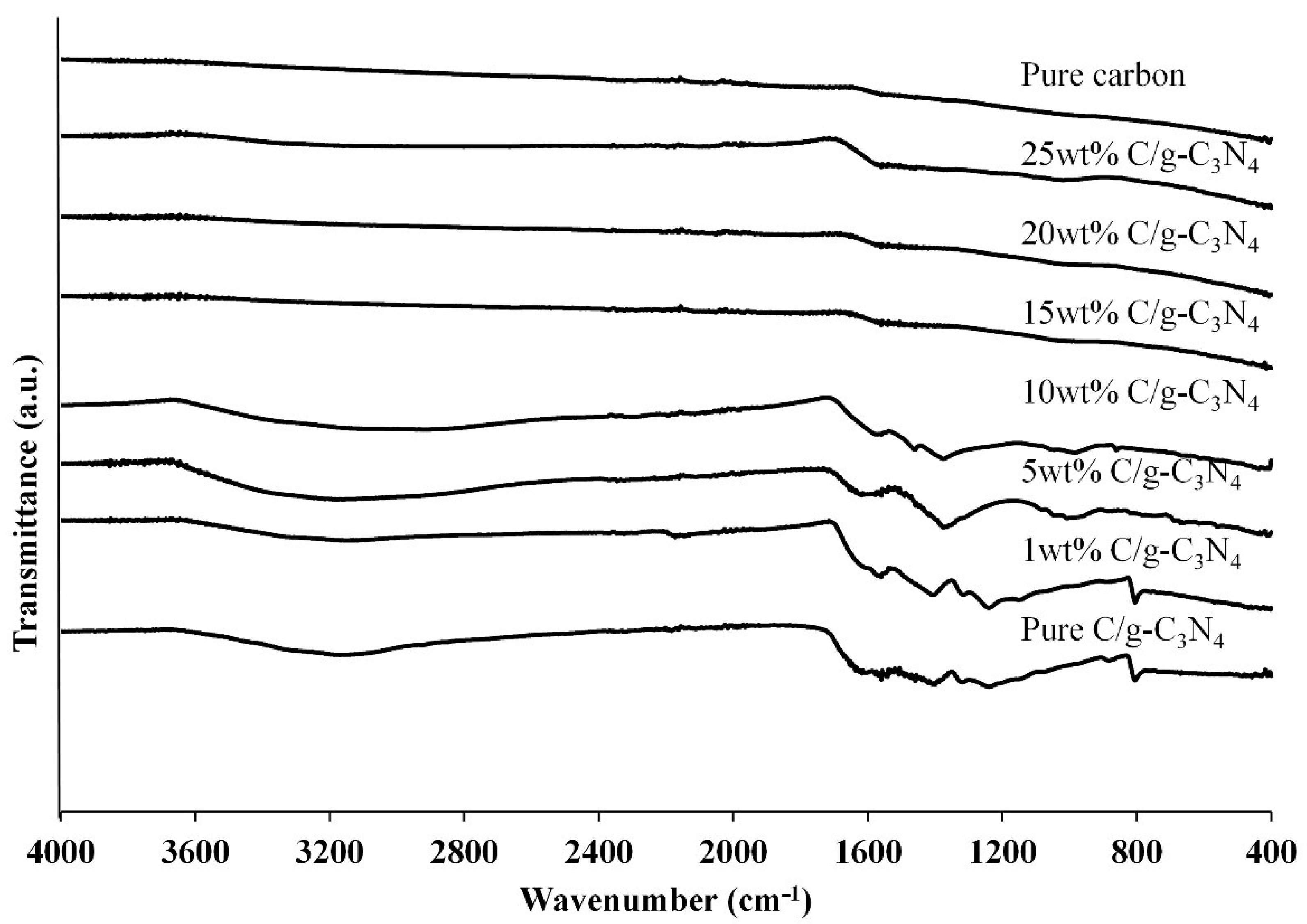 Sustainability 14 03244 g003