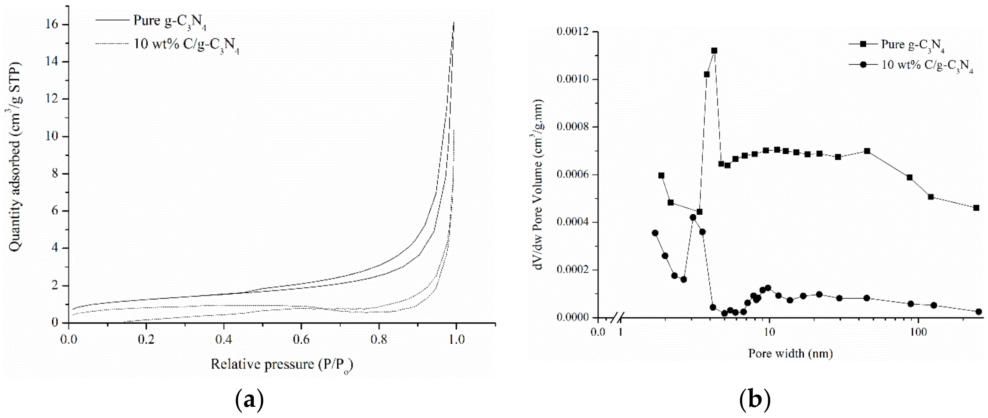 Sustainability 14 03244 g004