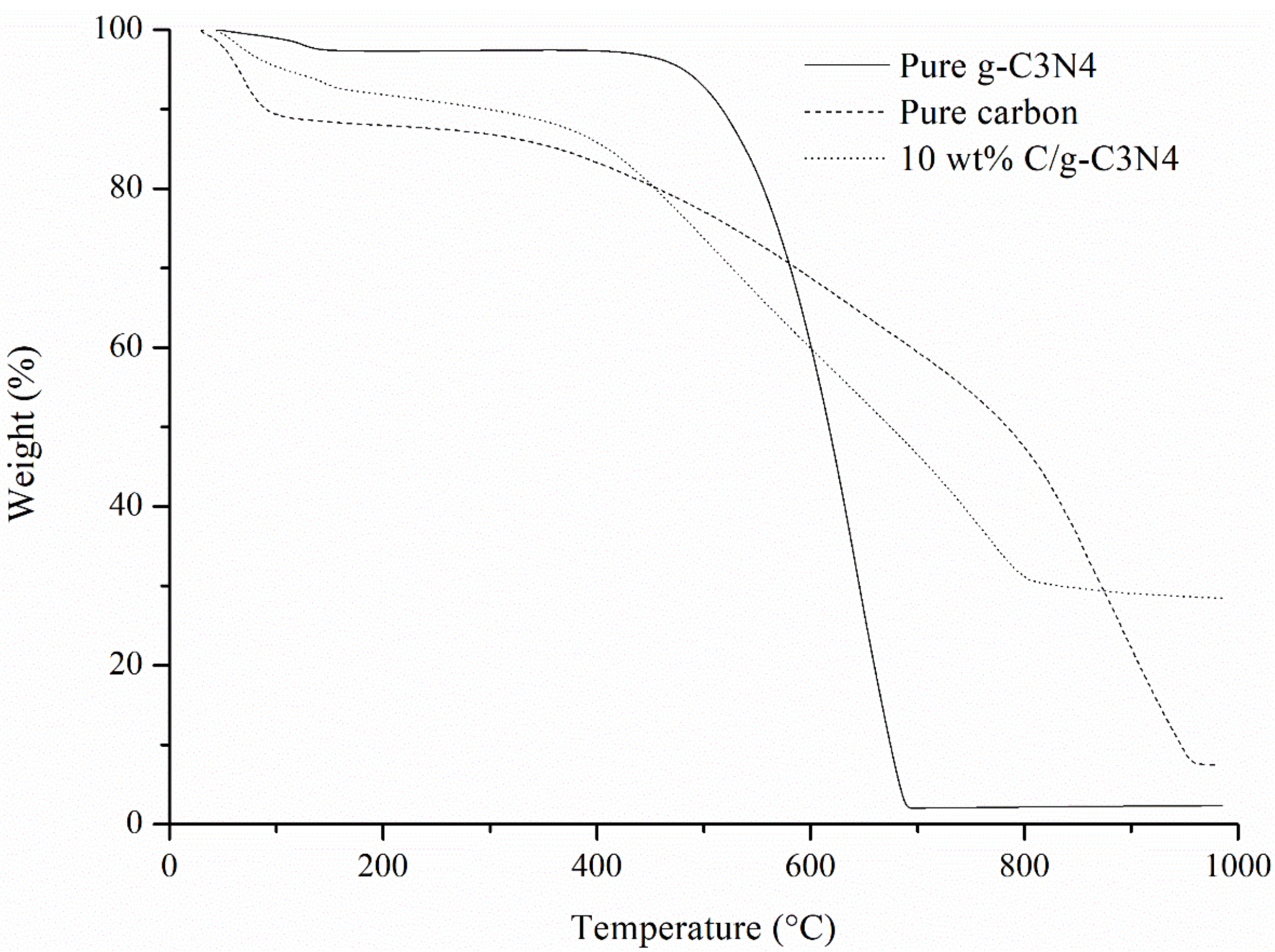 Sustainability 14 03244 g005