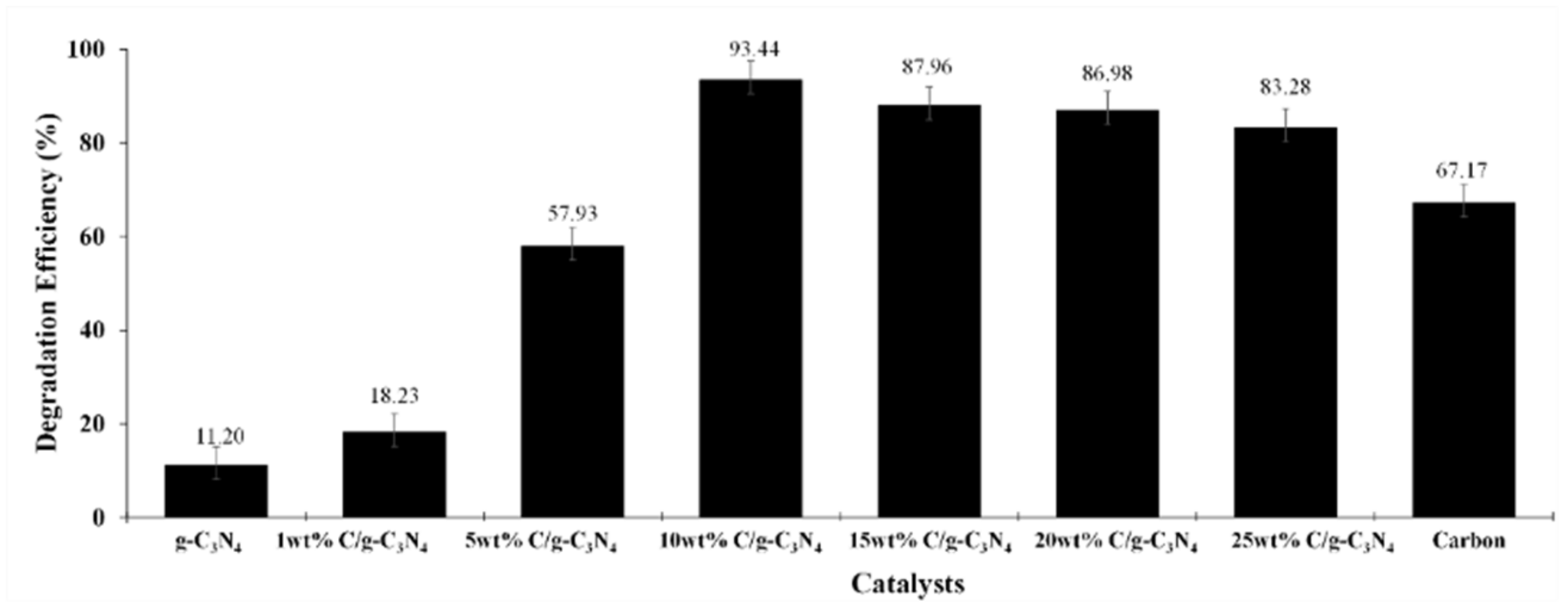 Sustainability 14 03244 g006