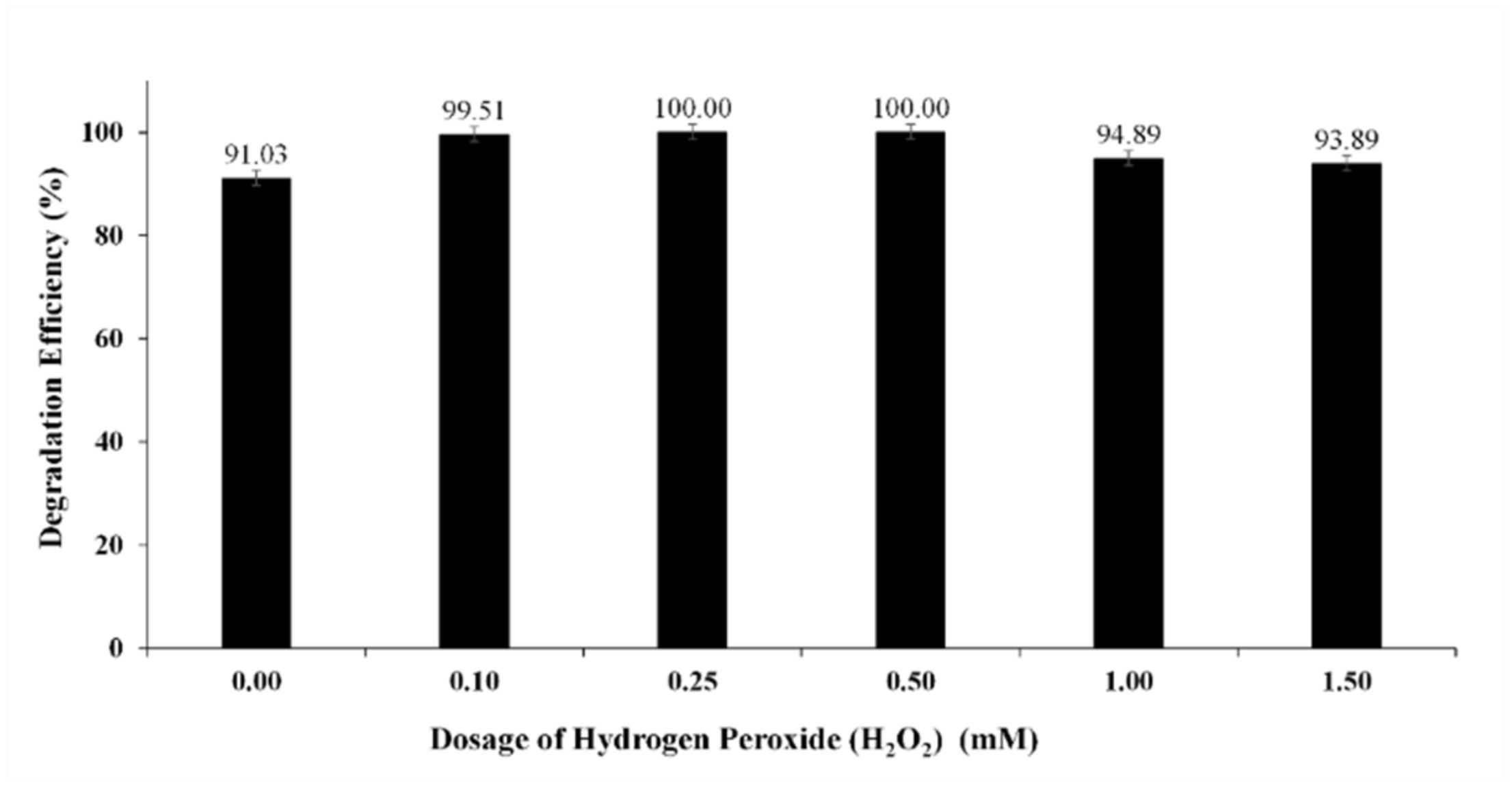 Sustainability 14 03244 g007