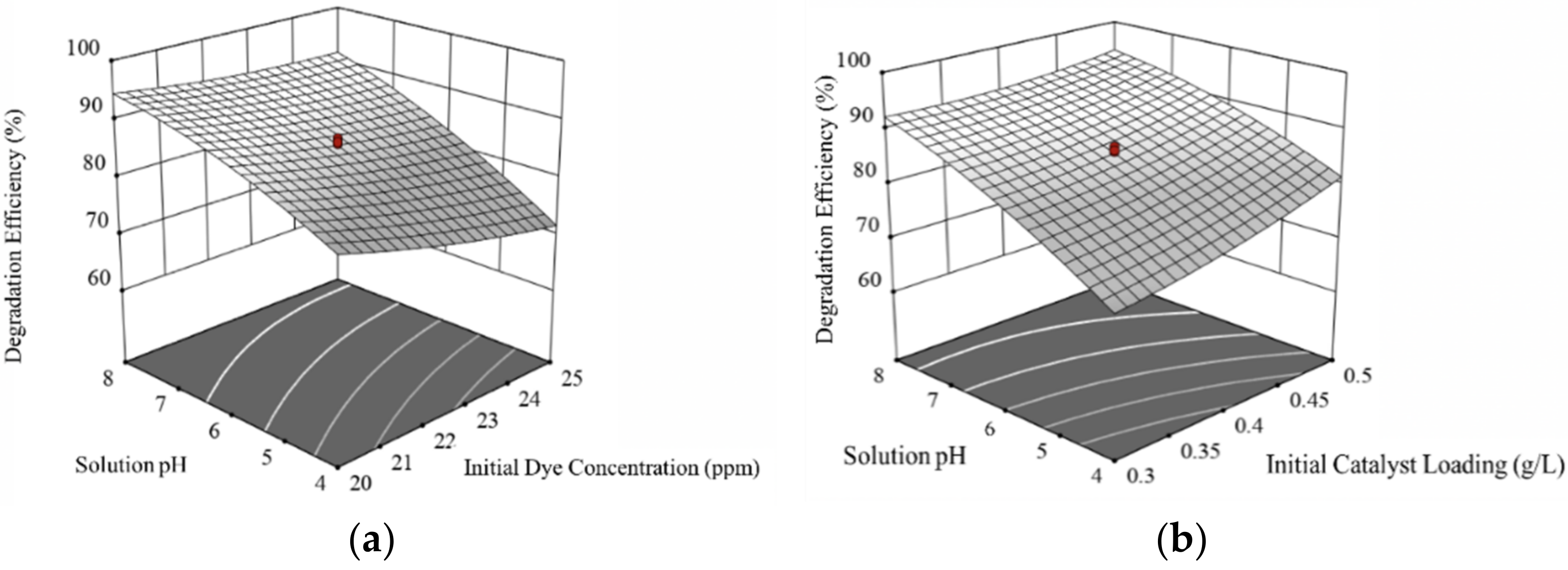 Sustainability 14 03244 g008