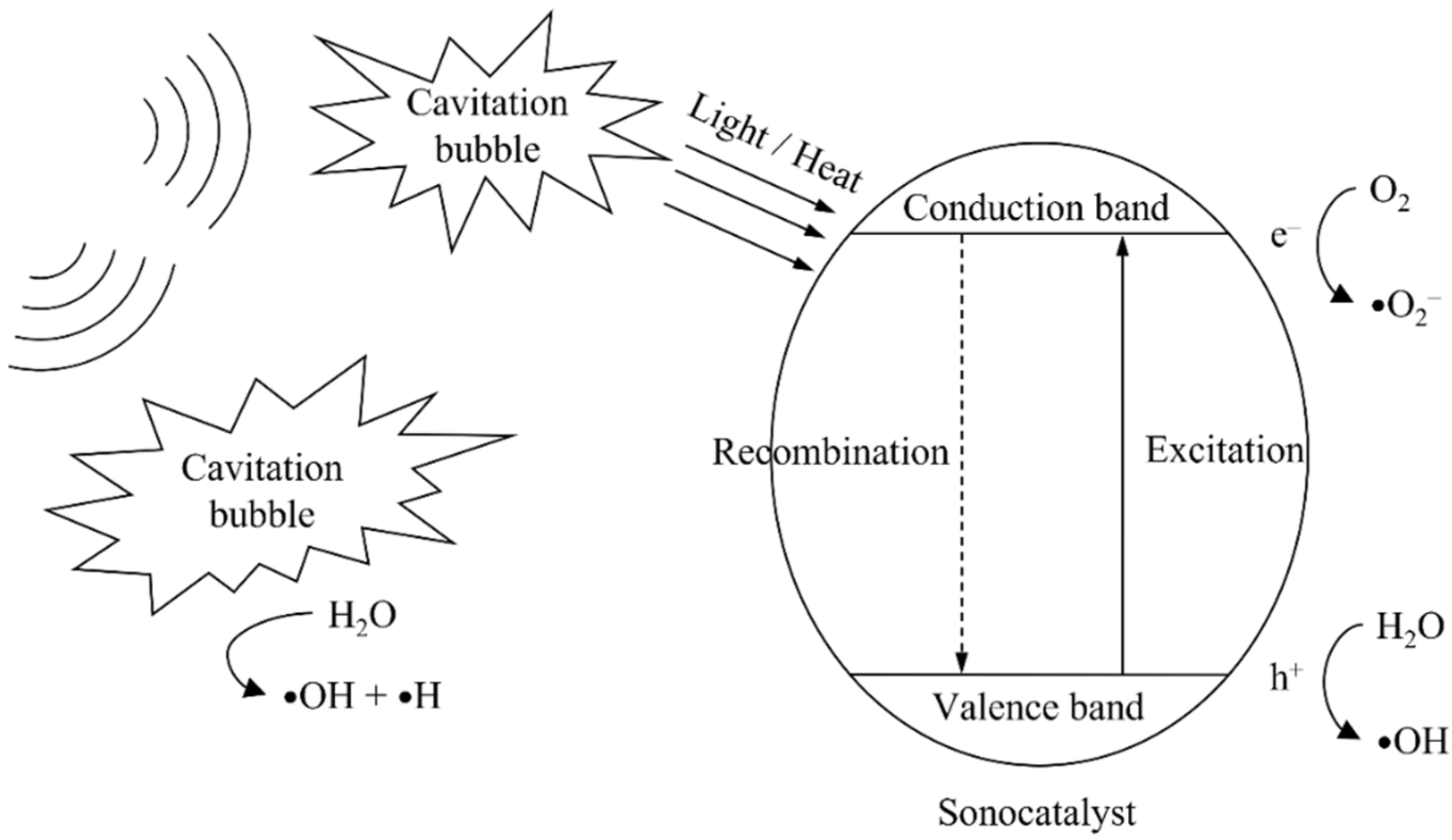 Sustainability 14 03244 g010