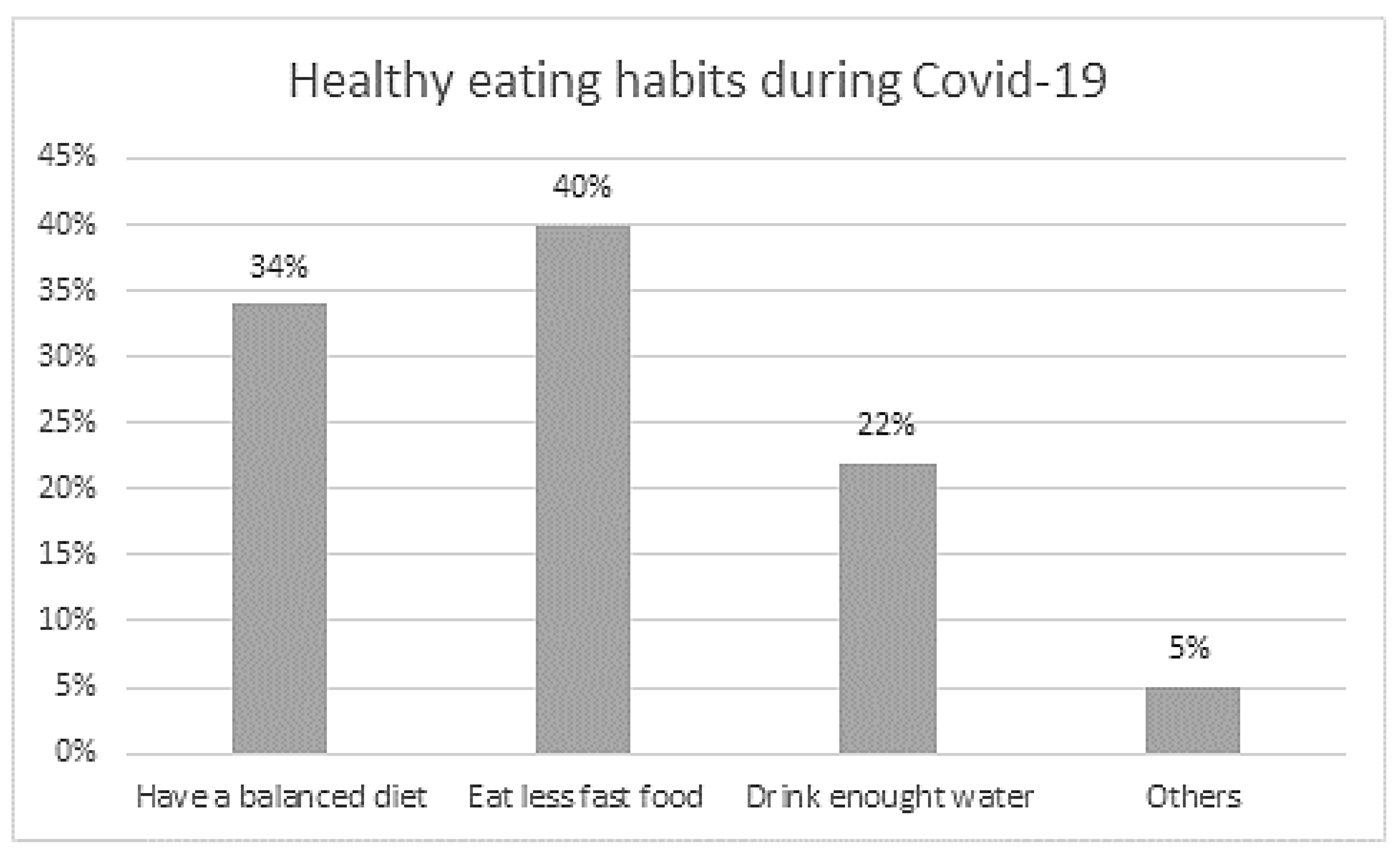 Sustainability 14 03247 g002