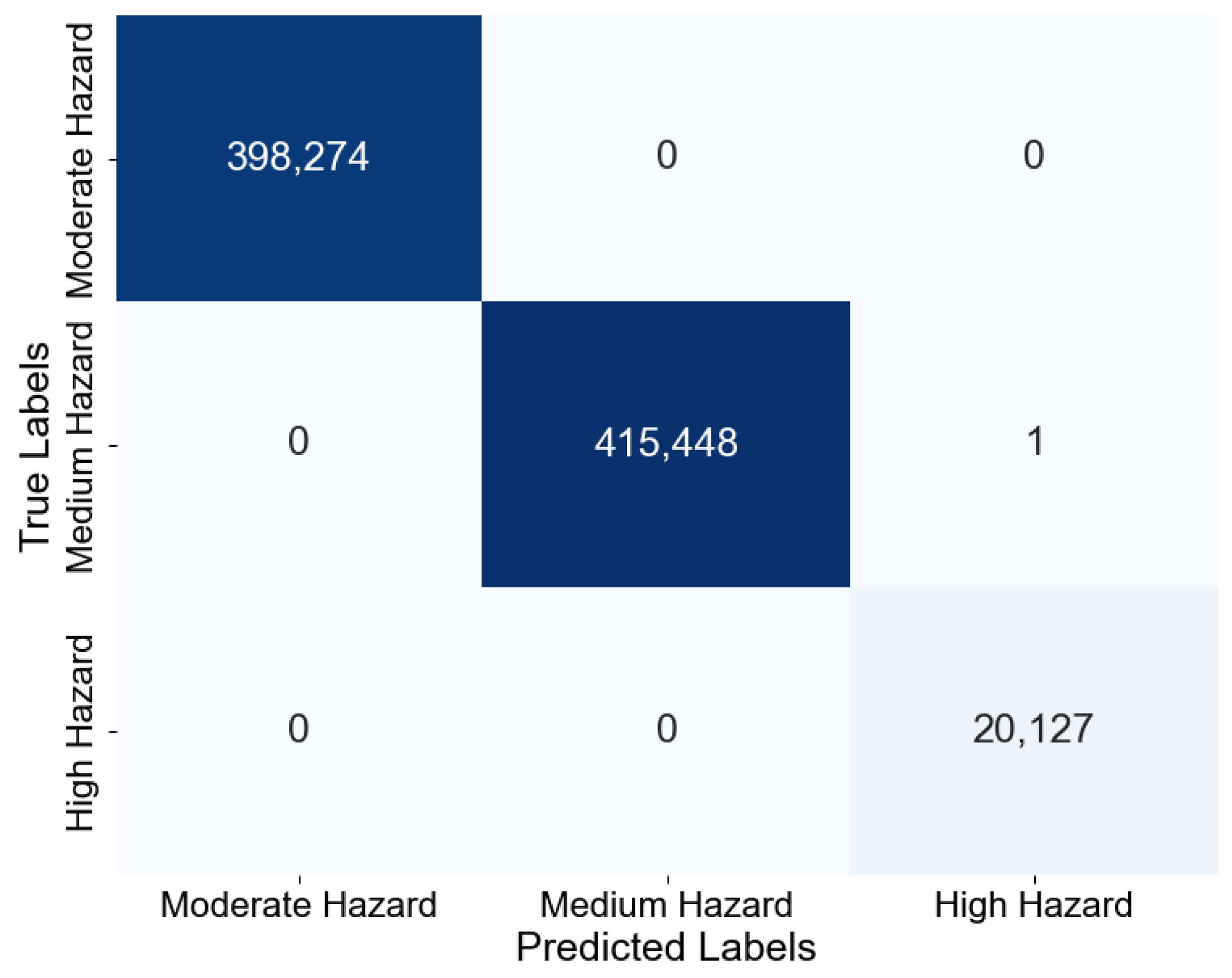 Sustainability 14 03251 g004