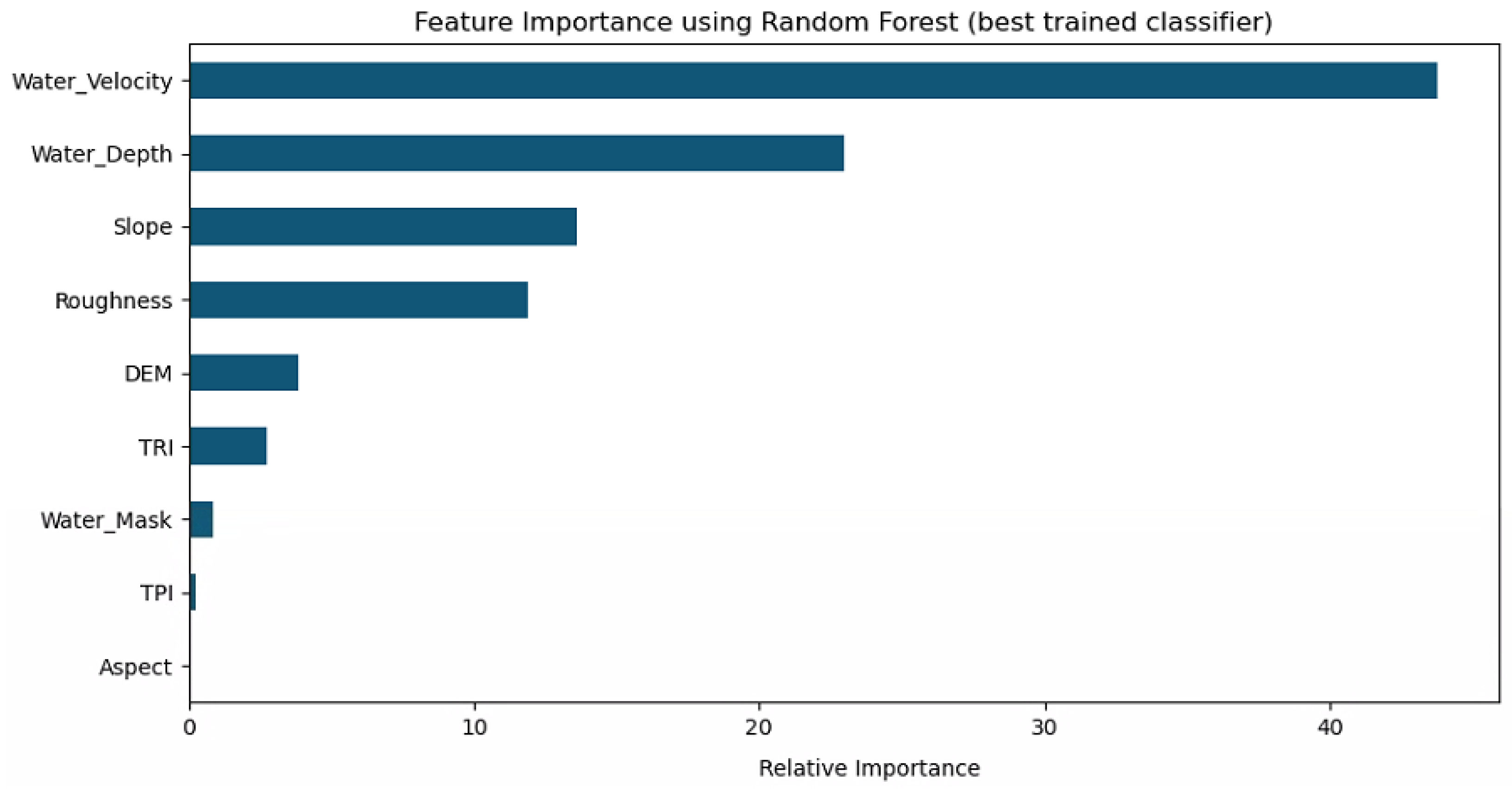 Sustainability 14 03251 g005