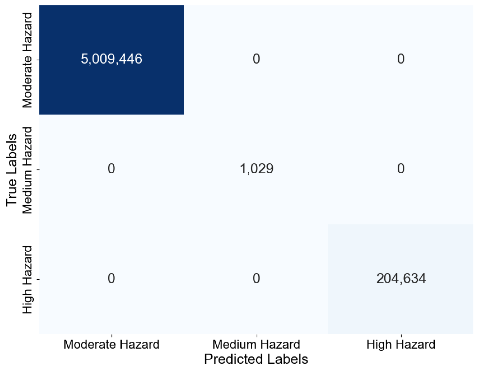 Sustainability 14 03251 g009