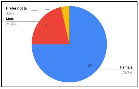 Sustainability 14 03259 g0a1