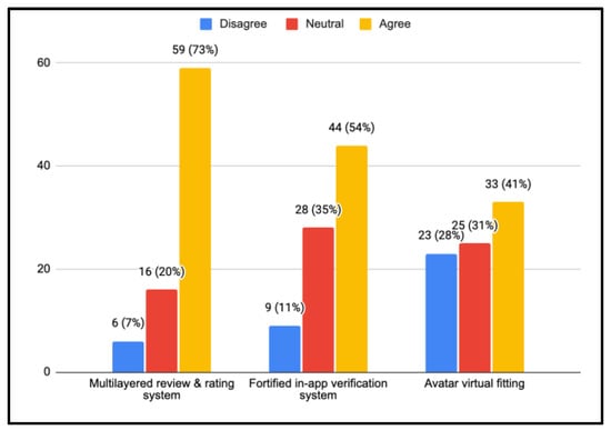 Sustainability 14 03259 g0a10