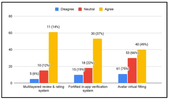 Sustainability 14 03259 g0a11