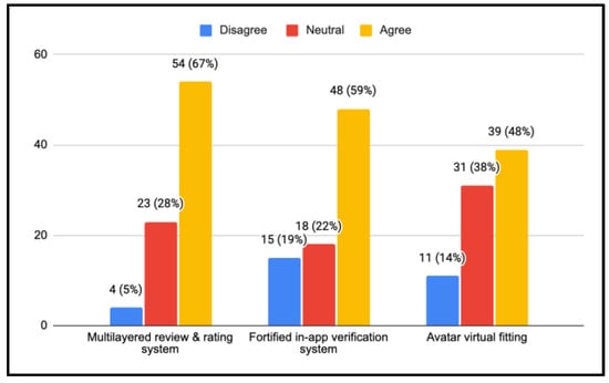 Sustainability 14 03259 g0a12