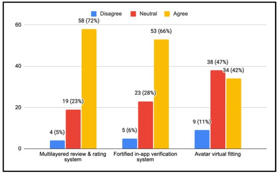 Sustainability 14 03259 g0a13