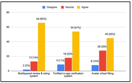 Sustainability 14 03259 g0a14