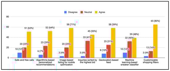 Sustainability 14 03259 g0a15