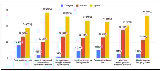 Sustainability 14 03259 g0a16