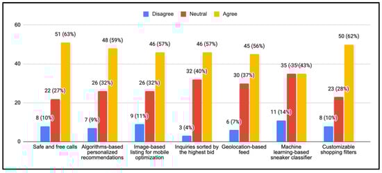 Sustainability 14 03259 g0a17
