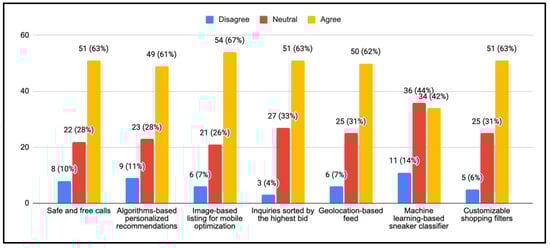 Sustainability 14 03259 g0a18