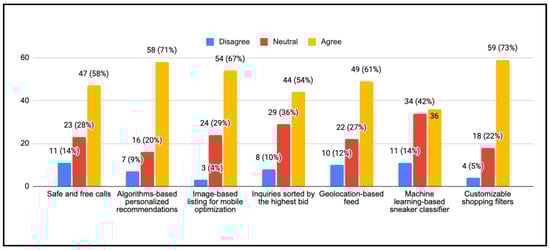 Sustainability 14 03259 g0a19
