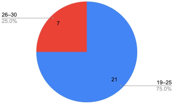 Sustainability 14 03259 g0a2