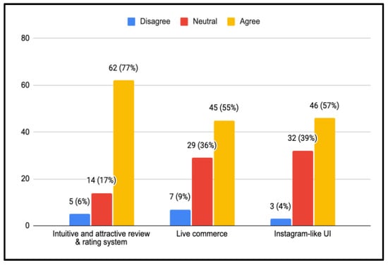Sustainability 14 03259 g0a20
