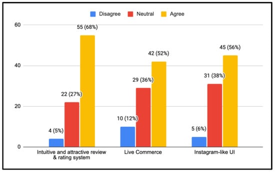 Sustainability 14 03259 g0a21