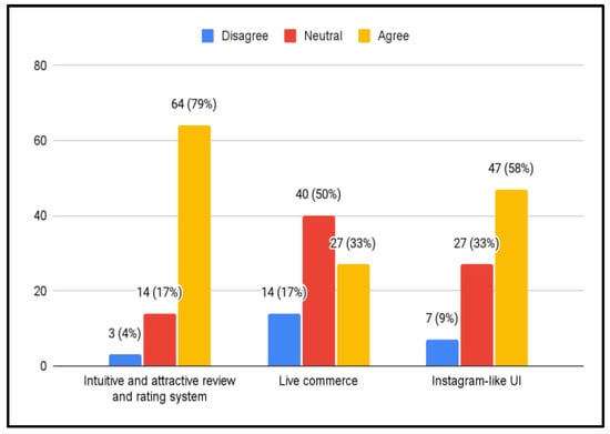 Sustainability 14 03259 g0a22