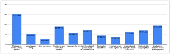 Sustainability 14 03259 g0a23