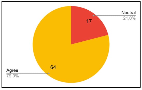 Sustainability 14 03259 g0a24