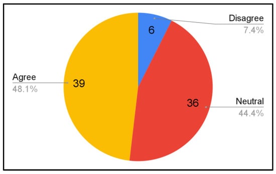 Sustainability 14 03259 g0a25