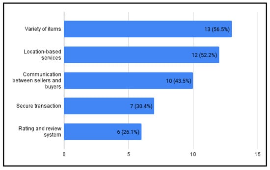 Sustainability 14 03259 g0a3