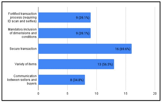 Sustainability 14 03259 g0a4