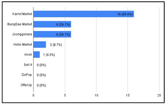 Sustainability 14 03259 g0a5