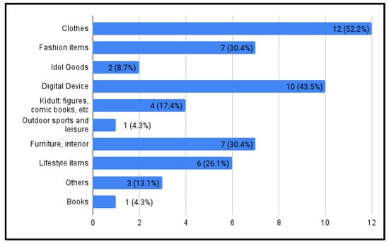Sustainability 14 03259 g0a6