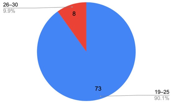 Sustainability 14 03259 g0a7
