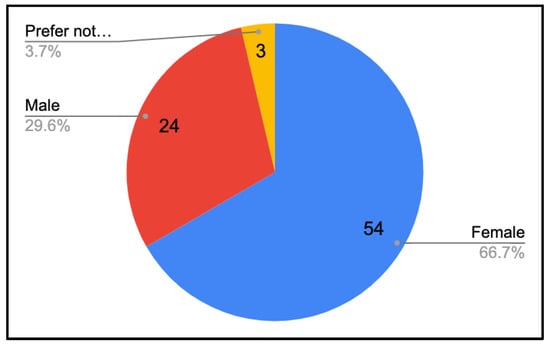 Sustainability 14 03259 g0a8