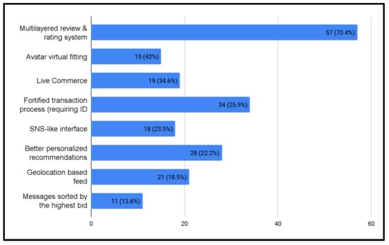 Sustainability 14 03259 g0a9