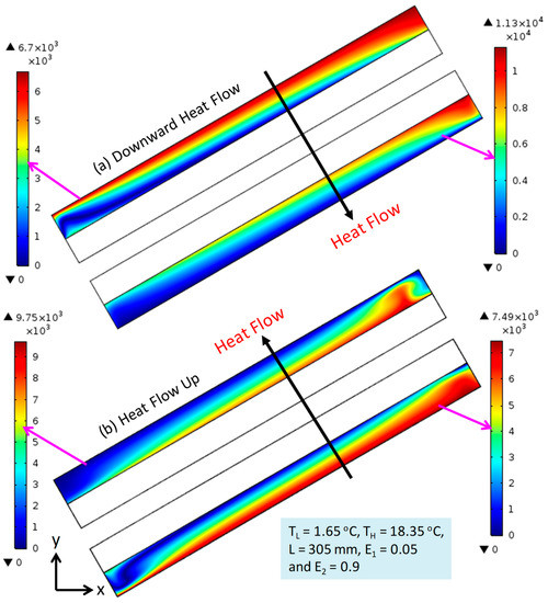 Sustainability 14 03260 g0a10