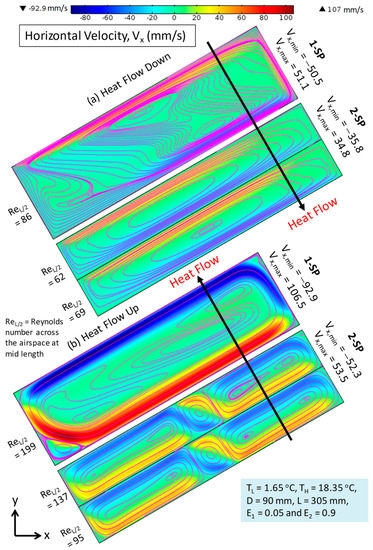 Sustainability 14 03260 g0a2