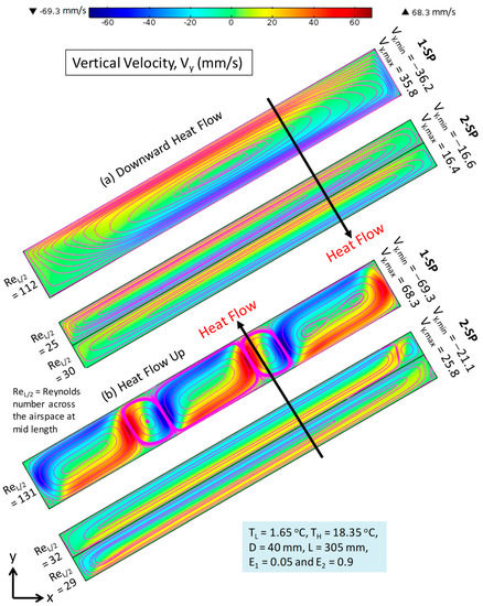 Sustainability 14 03260 g0a3