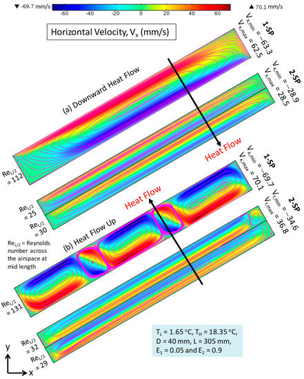 Sustainability 14 03260 g0a4